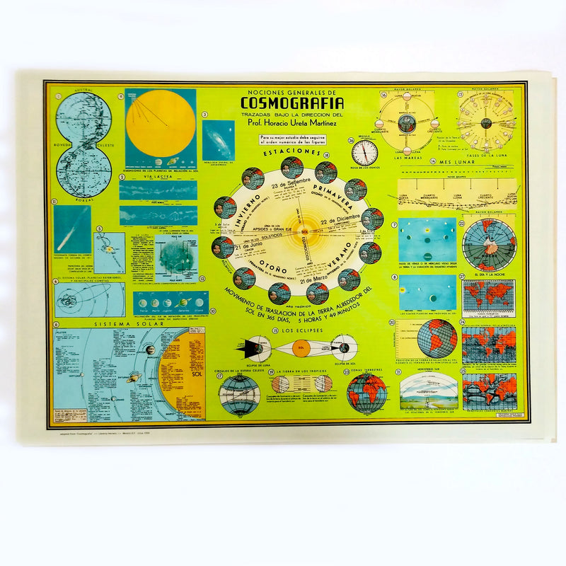 Cosmografia - Vintage Map Reproduction